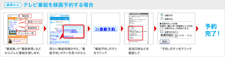 携帯からテレビ番組を録画予約する場合 「番組表」や「番組検索」などからテレビ番組を探します。→見たい番組情報の中に、「番組予約」ボタンを見つけたら→「番組予約」ボタンをクリック→放送日時などを確認して→「予約」ボタンをクリック→予約完了!