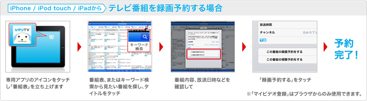 iPhone/iPod touch/iPadからテレビ番組を録画予約する場合 専用アプリのアイコンをタッチし「番組表」を立ち上げます→番組表、またはキーワード検索から見たい番組を探し、タイトルをタッチ→番組内容、放送日時などを確認して→「録画予約する」をタッチ→予約完了! ※「マイビデオ登録」はブラウザからのみ使用できます。