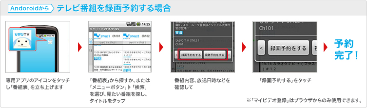 Andoroidからテレビ番組を録画予約する場合 専用アプリのアイコンをタッチし「番組表」を立ち上げます→「番組表」から探すか、または「メニューボタン」「検索」を選び、見たい番組を探し、タイトルをタップ→番組内容、放送日時などを確認して→「録画予約する」をタッチ→予約完了! ※「マイビデオ登録」はブラウザからのみ使用できます。