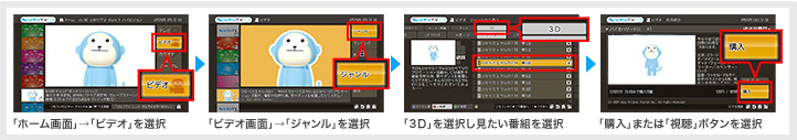 「ホーム画面」から「ビデオ」を選択→「ビデオ画面」から「ジャンル」を選択→「3D」を選択し見たい番組を選択→「購入」または「視聴」ボタンを選択