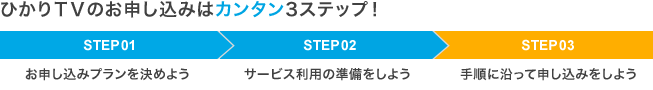 ひかりTVのお申し込みはカンタン3ステップ! STEP01 お申し込みプランを決めよう→ STEP02 サービス利用の準備をしよう → STEP03 手順に沿って申し込みをしよう