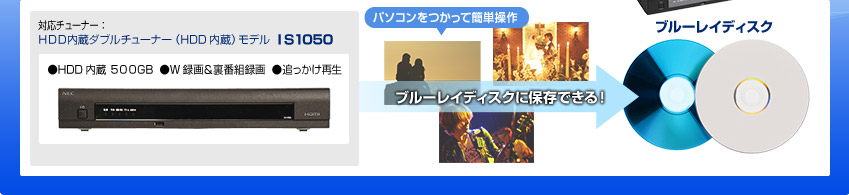 対応チューナー:HDD内蔵ダブルチューナー(HDD内蔵)モデル IS1050 ●HDD内蔵 500GB ●W録画&裏番組録画 ●追っかけ再生 パソコンをつかって簡単操作 ブルーレイディスクに保存できる!