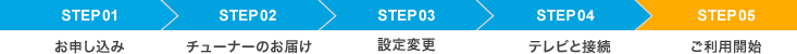STEP01 ���\������&rarr;STEP02 �`���[�i�[�̂��͂�&rarr;STEP03 �ݒ�ύX&rarr;STEP04 �e���r�Ɛڑ�&rarr;STEP05 �����p�J�n