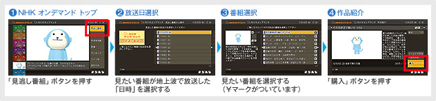 1.NHK オンデマンド トップ:「見逃し番組」を選択する→2.放送日選択:見たい番組が地上波で放送した「日時」を選択する→3.番組選択:見たい番組を選択する(¥マークがついています)→4.作品紹介:「購入」ボタンを選択する