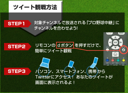 ツイート観戦方法
