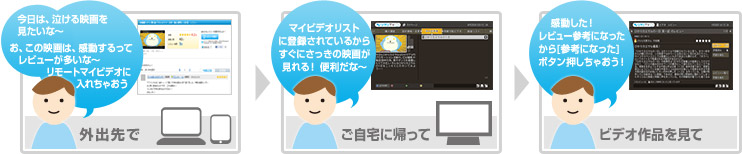 今日は、泣ける映画を見たいな～ お、この映画は、感動するってレビューが多いな～ リモートマイビデオに入れちゃおう　→　マイビデオリストに登録されているからすぐにさっきの映画が見れる！ 便利だな～　→　感動した！レビュー参考になったから[参考になった]ボタン押しちゃおう！