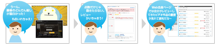 うーん。最後のどんでん返しが面白かった！5点いれちゃえ！　→　点数だけじゃ飽きたらない。レビューレビューかいちゃおう！　→　 Web会員ページでは自分がレビューしてきたビデオ作品の履歴が見れて便利だな～