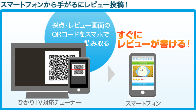 スマートフォンから手がるにレビュー投稿！