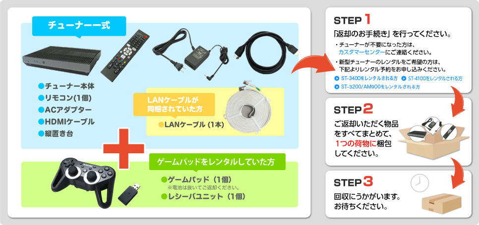 最高の画像 ここへ到着する Jcom 機器 取り外し