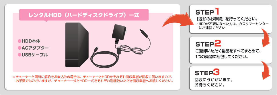 75 ソフトバンク光 返却 ケーブル 画像ブログ