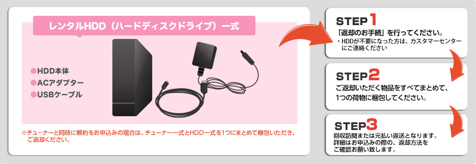 レンタルHDD（ハードディスクドライブ）一式方 STEP1「返却のお手続」を行ってください。
・HDDが不要になった方は、カスタマーセンターにご連絡ください。 STEP2 ご返却いただく物品をすべてまとめて、1つの荷物に梱包してください。 STEP3 回収訪問または元払い返送となります。詳細はお申込みの際の、返却方法をご確認お願い致します。