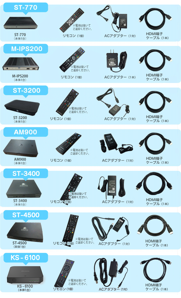 機種別の返却物の一覧