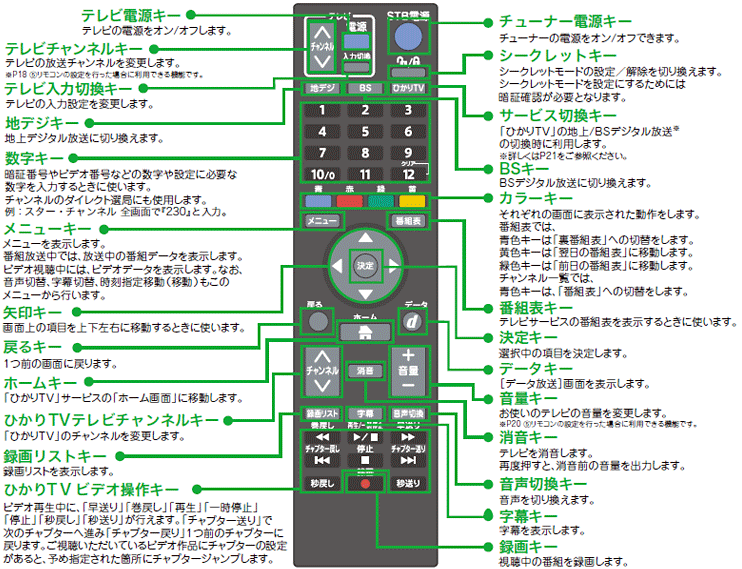 今季ブランド ひかりTVリモコン