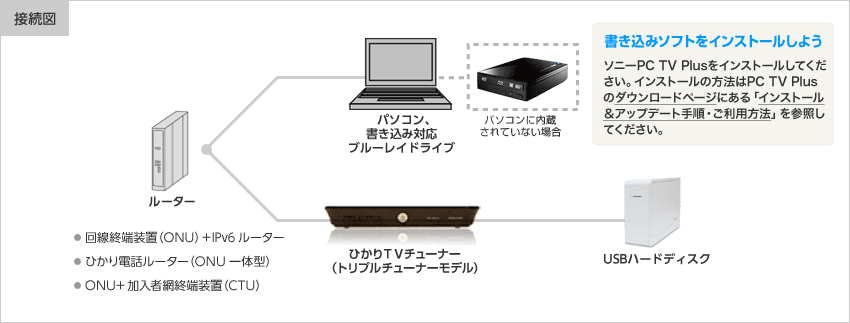 ひかりＴＶ録画番組ダビング対応Blu-rayレコーダー