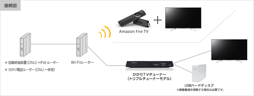 Amazon Fire Tv視聴マニュアル さまざまな視聴方法 ひかりｔｖ