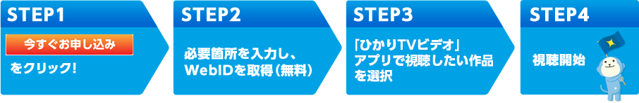 STEP