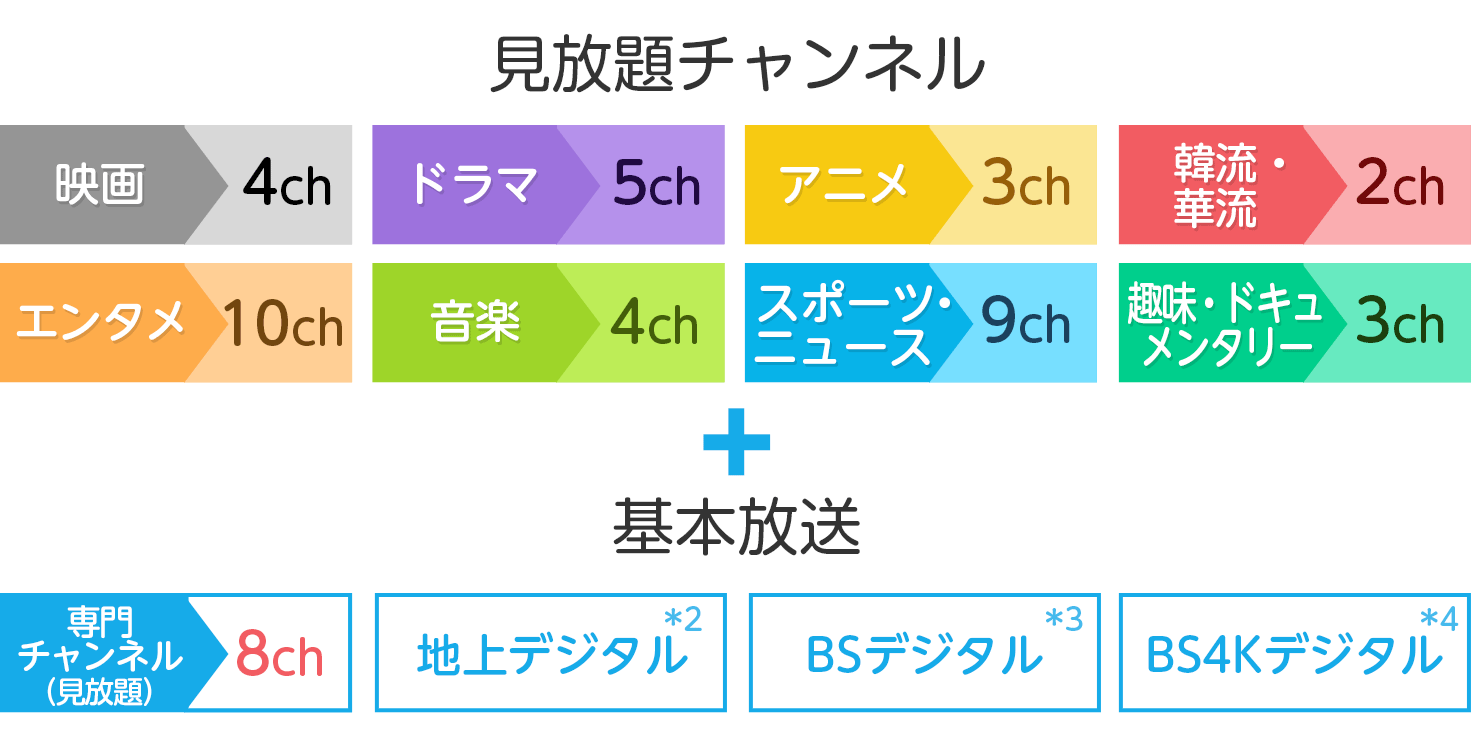 ディズニー チャンネル 見るなら ひかりｔｖ におまかせ ひかりｔｖ