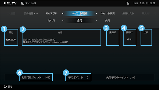 ポイント明細の見方