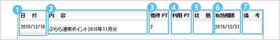 ぷららポイント情報照会