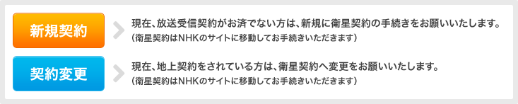 新規契約→現在、放送受信契約がお済でない方は、新規に衛星契約の手続きをお願いいたします。（衛星契約はNHKのサイトに移動してお手続きいただきます）契約変更→現在、地上契約をされている方は、衛星契約へ変更をお願いいたします。（衛星契約はNHKのサイトに移動してお手続きいただきます）