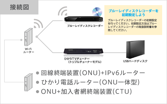 ひかりＴＶ録画番組ダビング対応Blu-rayレコーダー