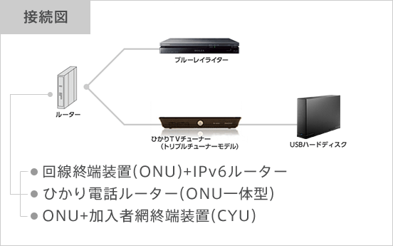 接続図
