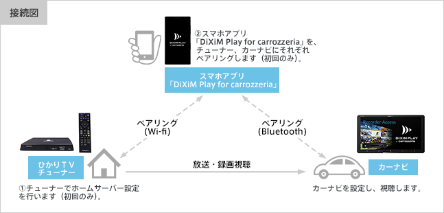 接続図