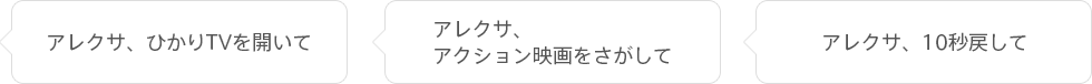 「アレクサ、ひかりTV見せて」「アレクサ、アクション映画をさがして」「アレクサ、10秒戻して」