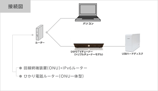 Pc視聴マニュアル Pc Tv Plus さまざまな視聴方法 ひかりｔｖ