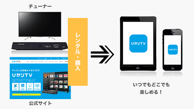 レンタル・購入したオプションビデオをスマホやタブレットで視聴する