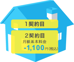 世帯割引について 料金プラン ひかりｔｖ