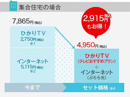 集合住宅の場合2650円(税抜)もお得