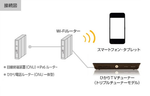 ネットワークの設定図