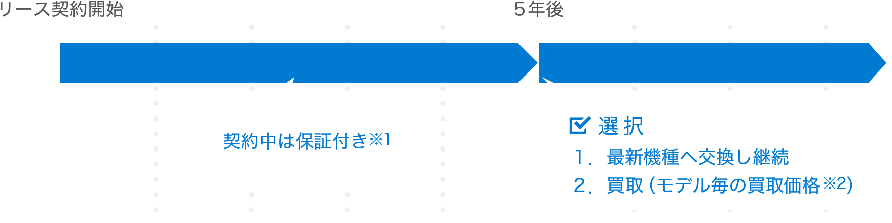 ライフサイクル図