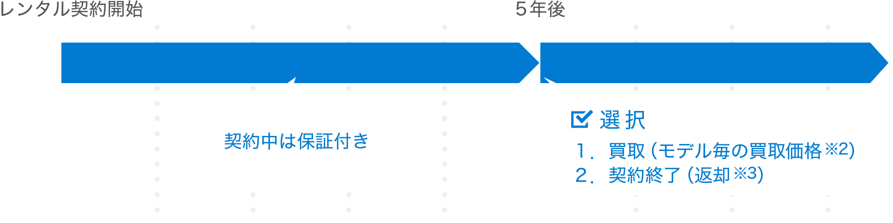 ライフサイクル図